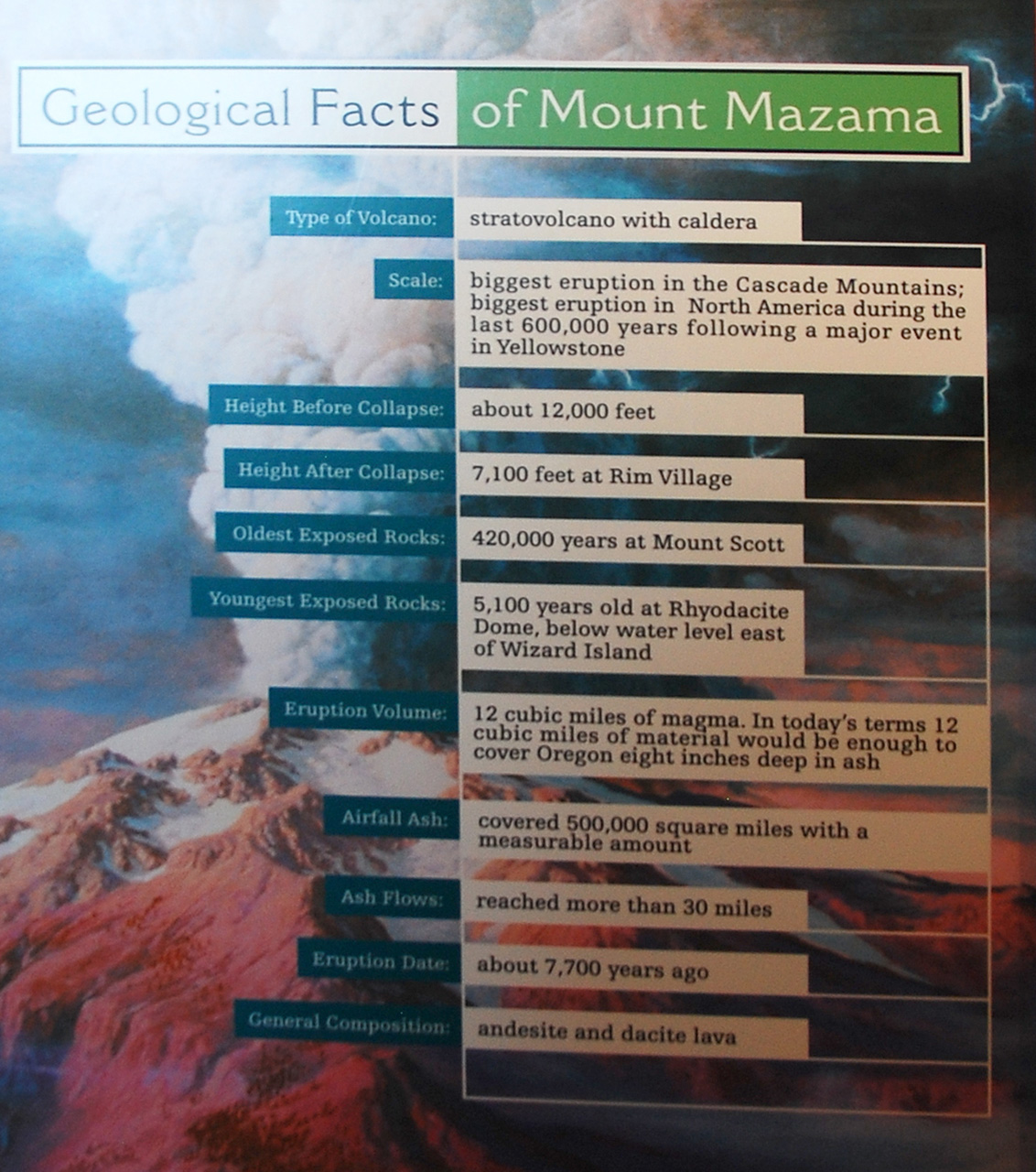 2013-07-12, 002, Ride around Crater Lake, OR